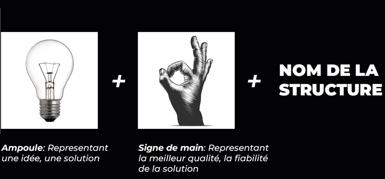 La marque ASAPH PRESTIGE : l’ampoule (l’idée) et la main (la qualité)